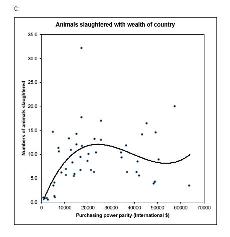 Figure 1 - Voiceless Animal Cruelty Index